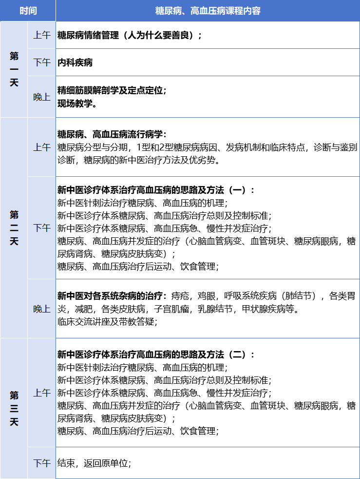 【开班通知】12月17日 第三十三届新中医糖尿病、高血压培训班