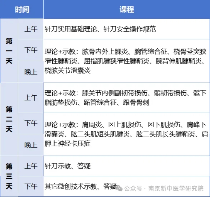 【开班通知】3月18日 第217届针刀医学学习班